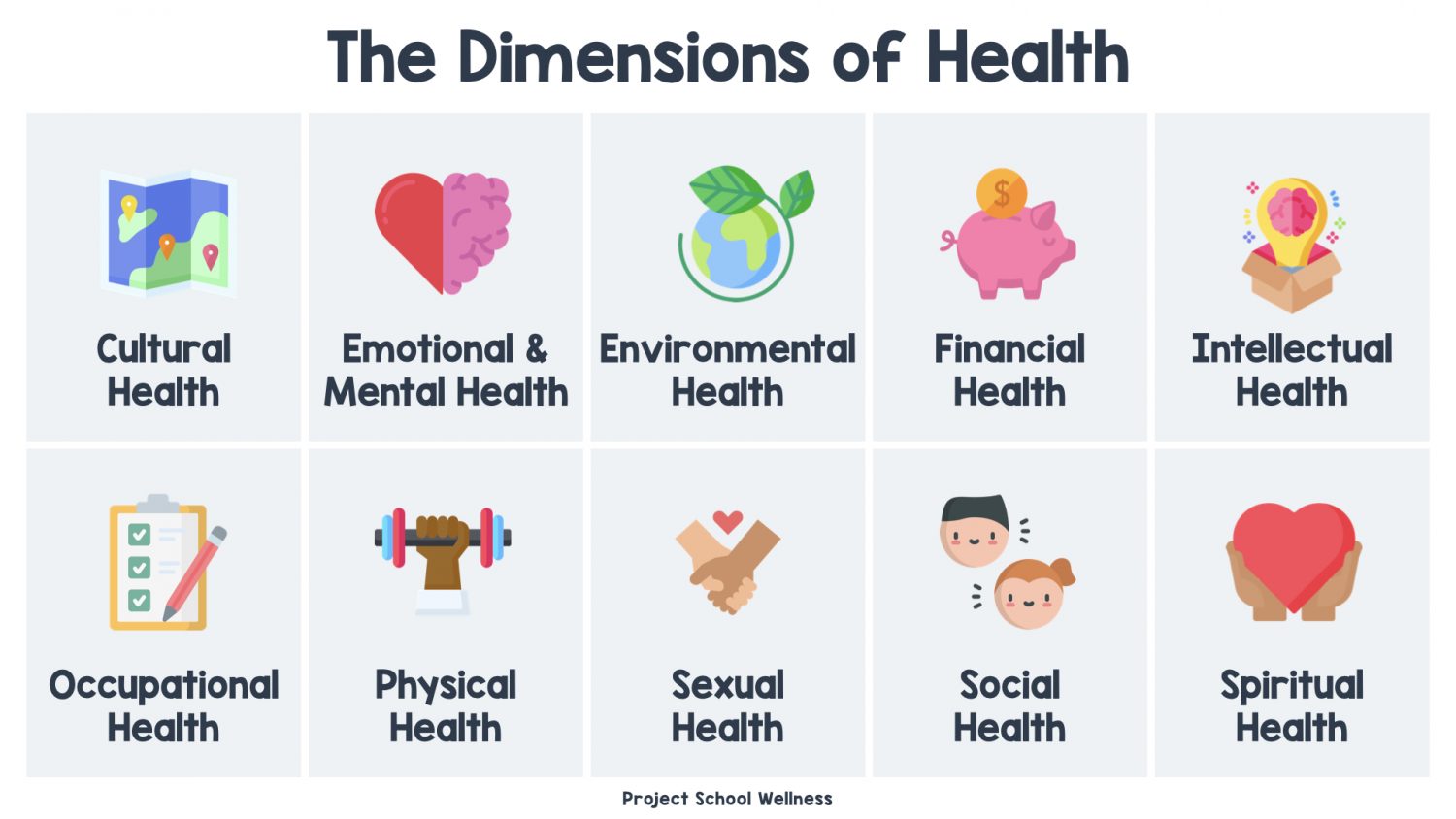 The Dimensions of Health - the Ultimate Guide for Teaching Health - The Ultimate Guide for Teaching Health, everything you need to know about teaching comprehension, skills-based health education. - A Project School Wellness skills-based health resources. Download free advocacy lesson plans, a skills-based health lesson planning template, and health education scope and sequence template