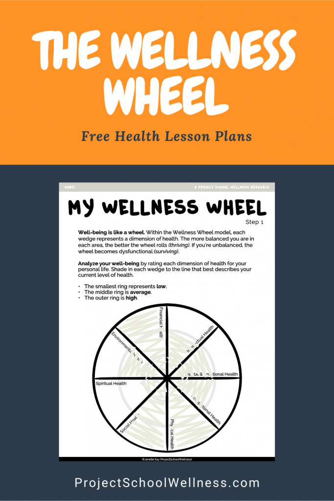 The Wellness Wheel - a free health elsson plan